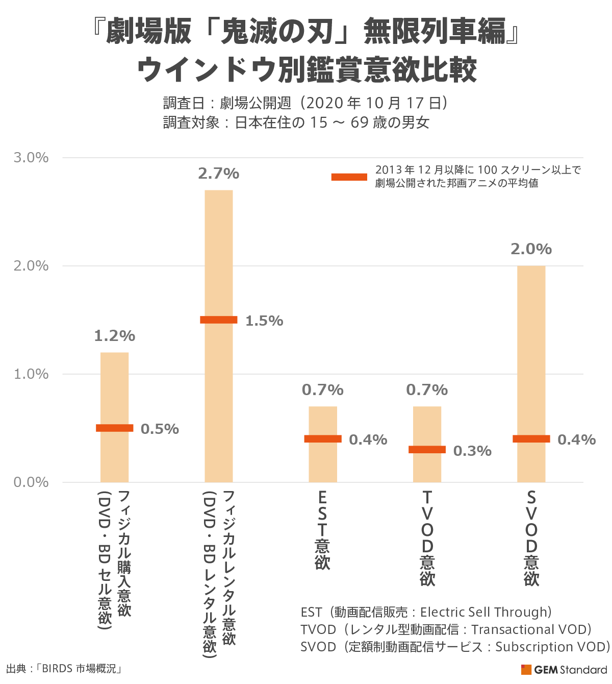 ウインドウ別鑑賞意欲比較