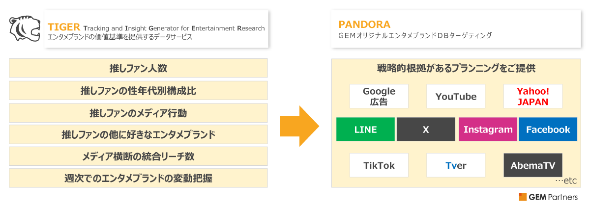 『PANDORA』